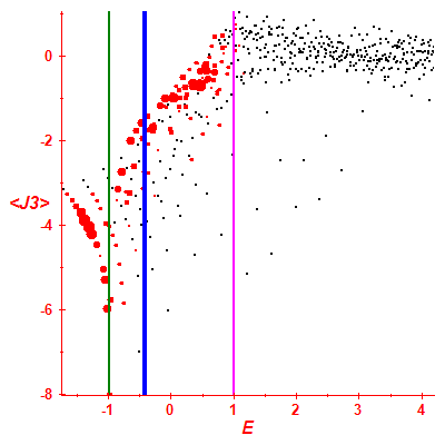 Peres lattice <J3>